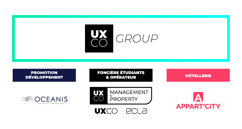UXCO GROUP